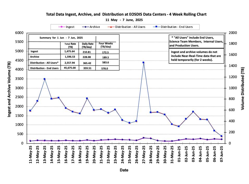 ESDIS_2025_06_09_1