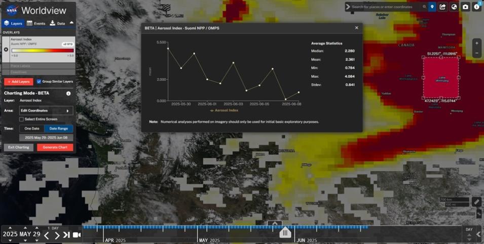 A screen capture from NASA Worldview showing how the charting feature appears in the application's user interface.