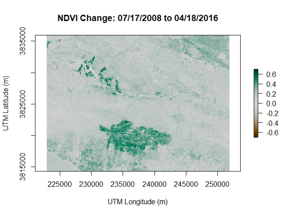 NDVI difference map over region of interest with custom color map.
