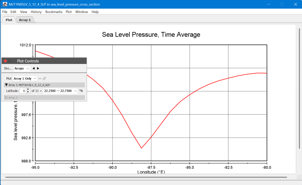 Panoply dashboard showing sea level pressure time average data in a grid plot.