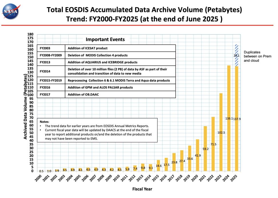 ESDIS_Monthly_Metrics_2025_06_3
