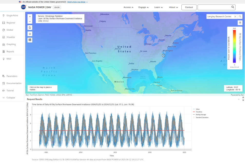 The POWER DAV dashboard shows a time series of daily all sky surface shortwave downward irradiance from Jan. 1, 2004, to Dec. 31, 2024.