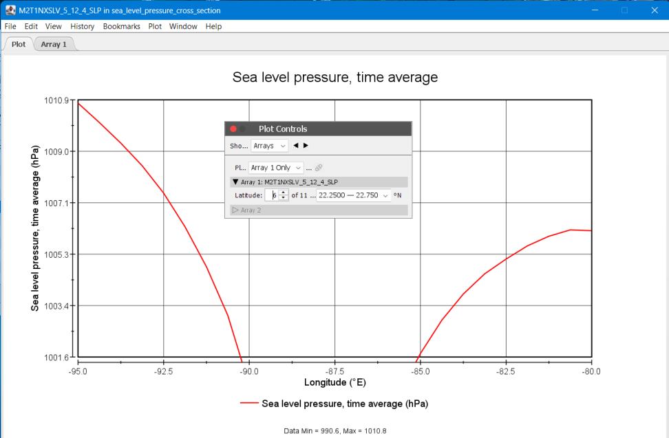 Sea level pressure time average line plot in Panoply