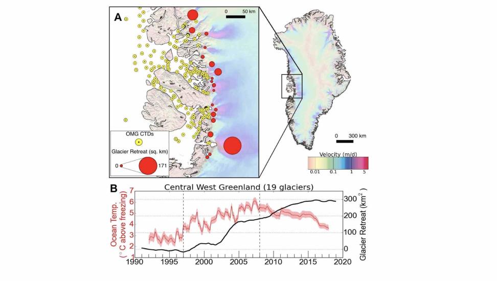 Charted data showing ocean temperature and glacier retreat in central west Greenland.
