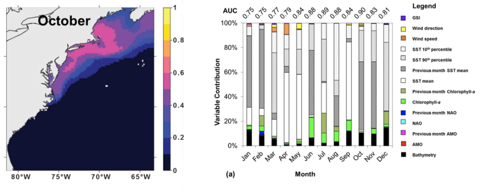 A map with monthly habitat suitability and charted relative influence of environmental factors on fish distributions.
