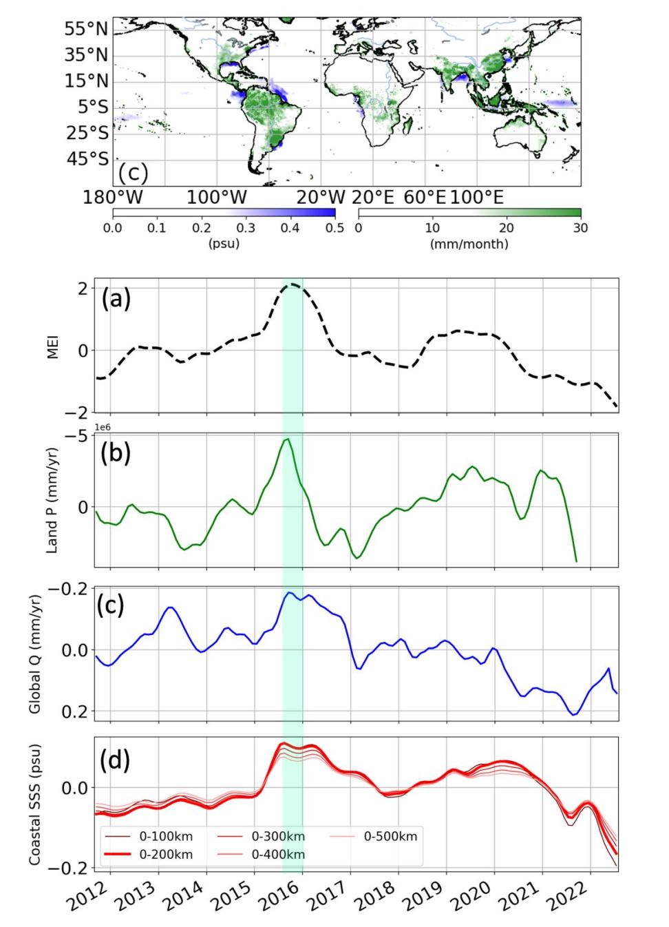 Map of the standard deviation of the year to year variations of sea surface salinity (SSS) in the ocean and land precipitation on land (above). Year to year variation time series charts (below).