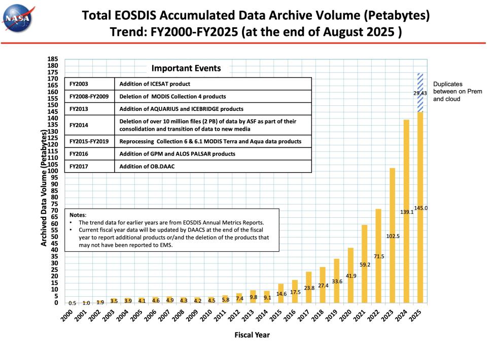 ESDIS_Monthly_Metrics_2025_08_3