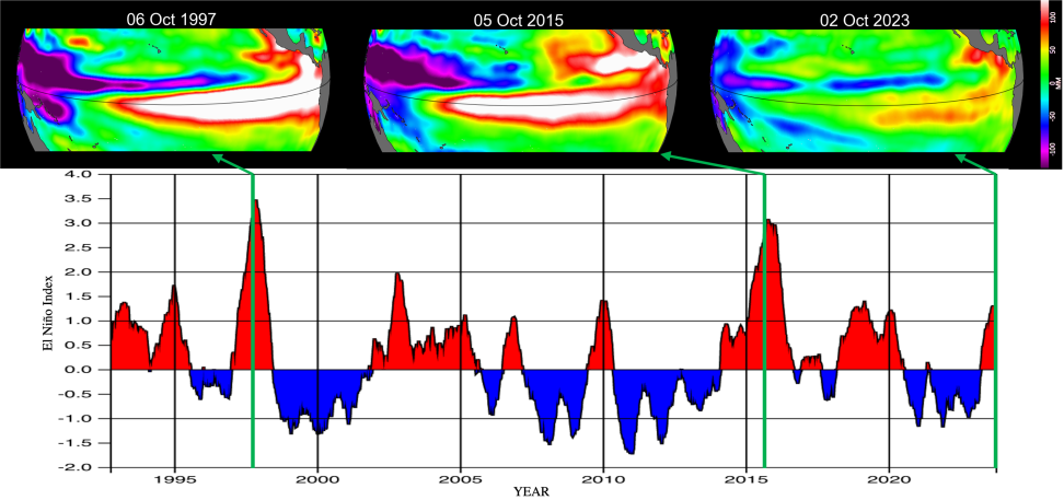 Chart of Pacific sea level anomalies