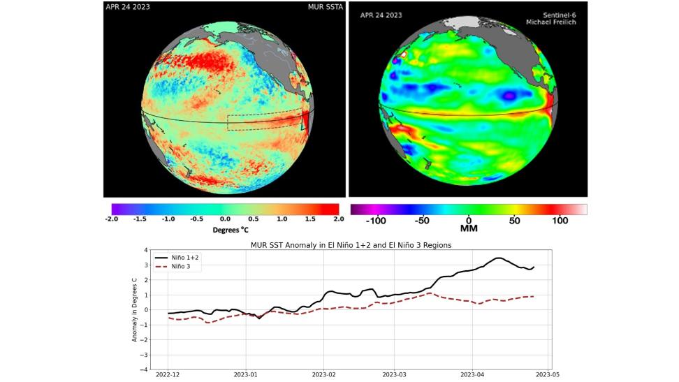 Satellite data showing sea surface temperatures in El Niño regions.
