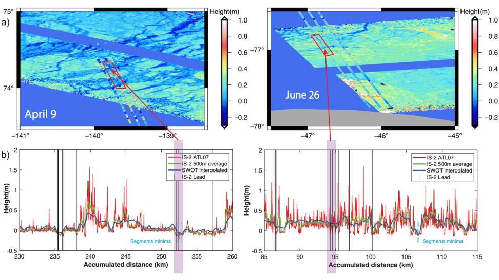 Grid of four charts that show a comparison of SWOT and ICESat-2 surface heights.