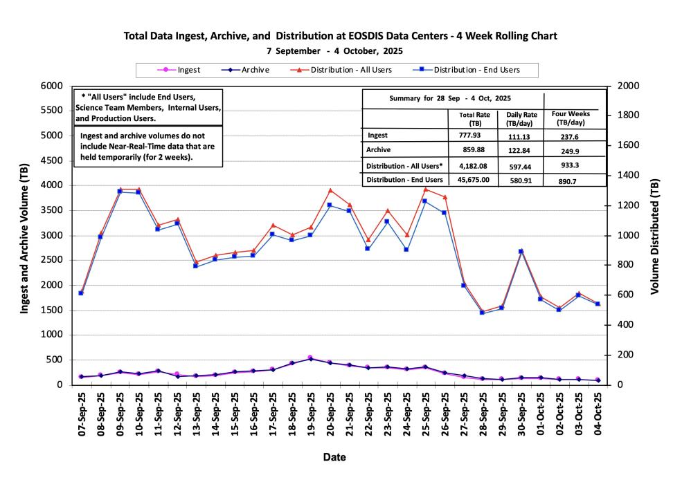 ESDIS_2025_10_06_1