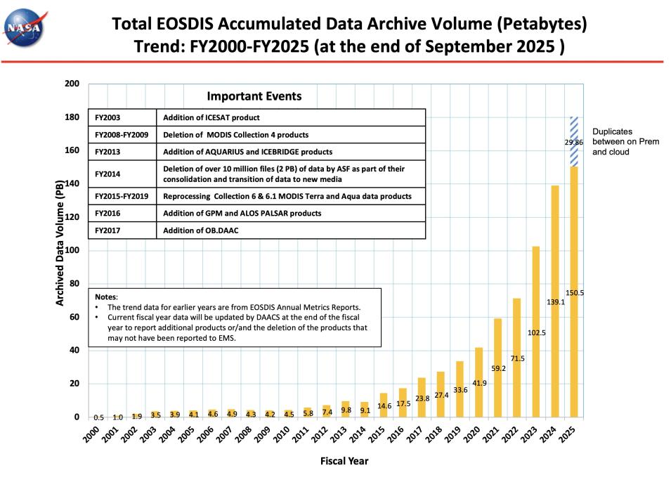ESDIS_Monthly_Metrics_2025_09_3