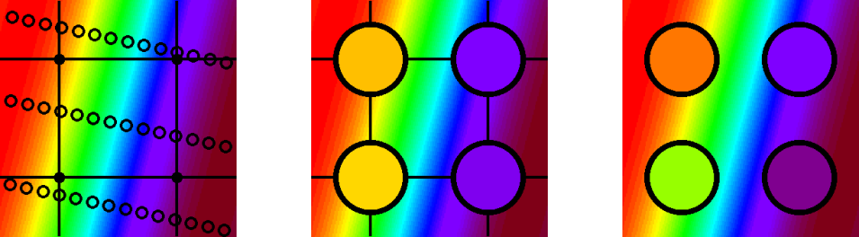 A series of three square images that demonstrate a “grid-less” interpolation. 