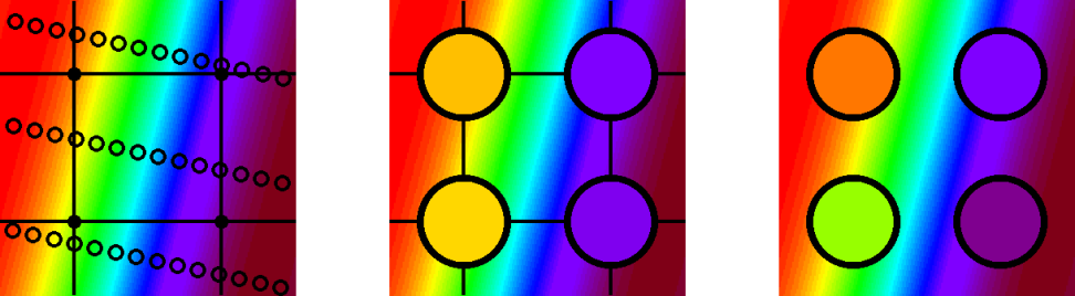 A series of three square images that demonstrate a “grid-less” interpolation. 
