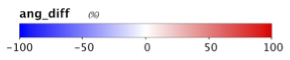 This is a color bar scaled colored with blue on the left, white in the middle, and right on the right. The bar is labeled at the top with ang_diff (%). From left to right the bar is numbered -100, -50, 0, 50, and 100.