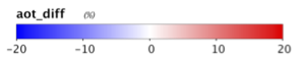 This is a color bar scale labeled with the name aot_diff. The color bar is colored blue on the left fading to white in the middle, and red on the right. From left to right, the scale is numbered -20, -10, 0, 10, and 20.