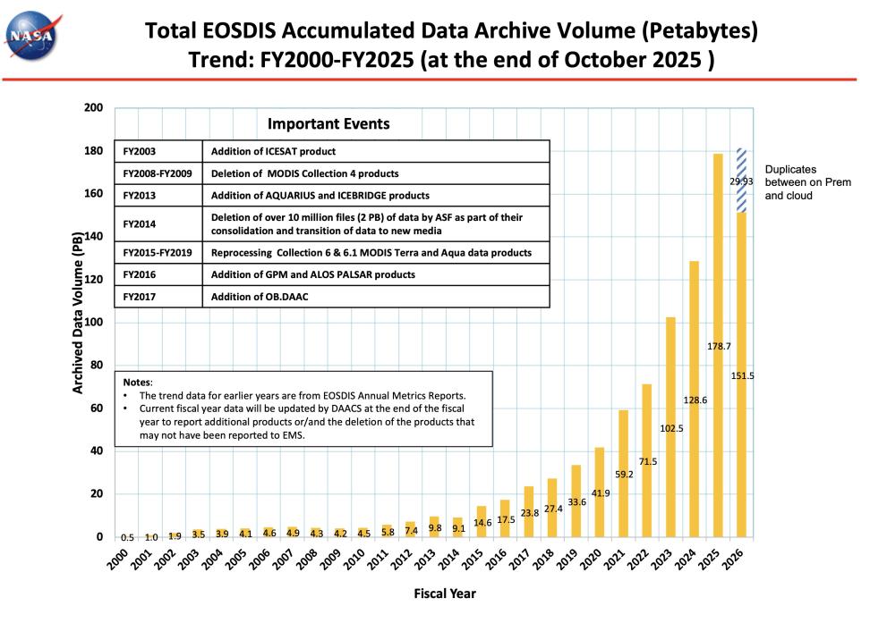 ESDIS_Monthly_Metrics_2025_10_3