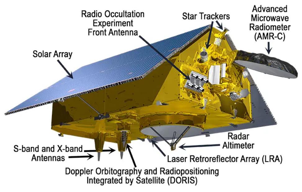 Sentinel-6 Michael Freilich and Sentinel-6B contain an array of instruments to continue measuring ocean height and gather other integral information about the global ocean.