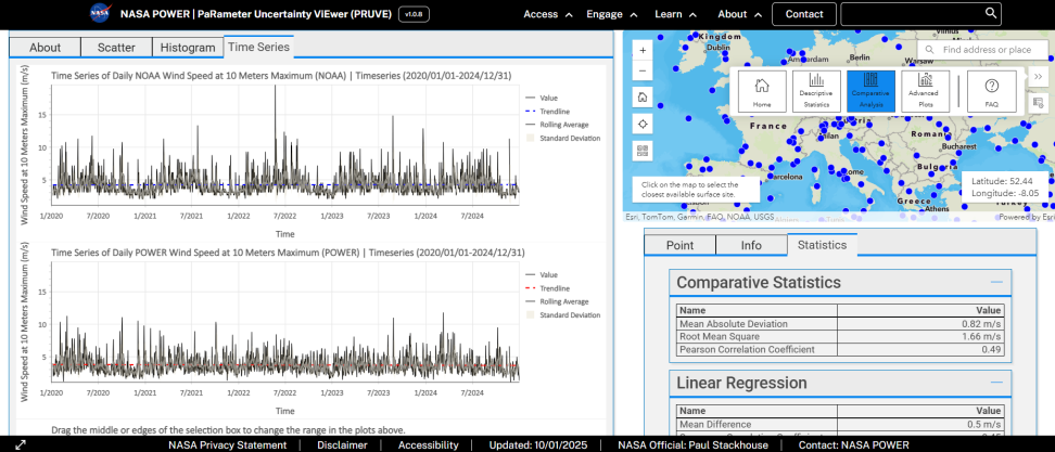 The PRUVE dashboard.