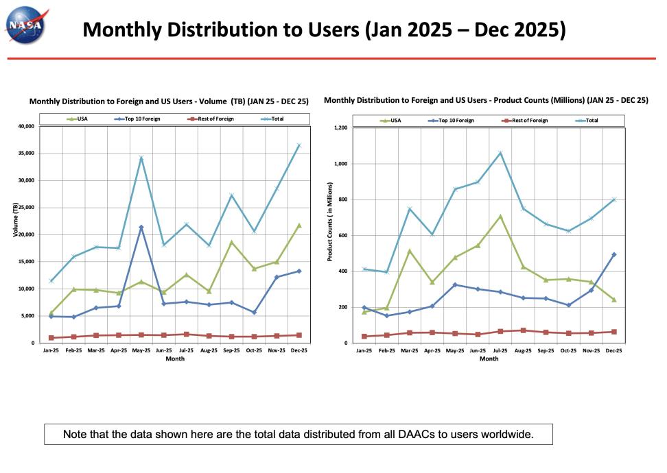 ESDIS_Monthly_Metrics_2025_12_9