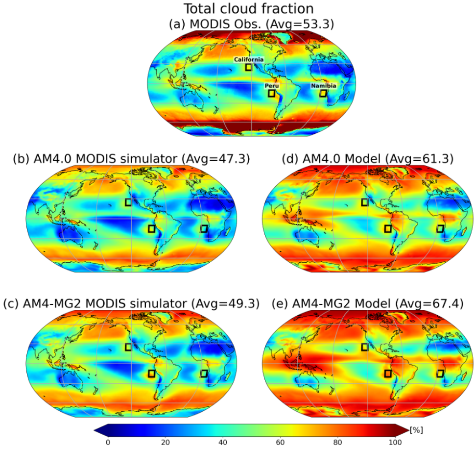 Five data visualizations show total cloud fraction from the MODIS observation versus output from MODIS simulators.