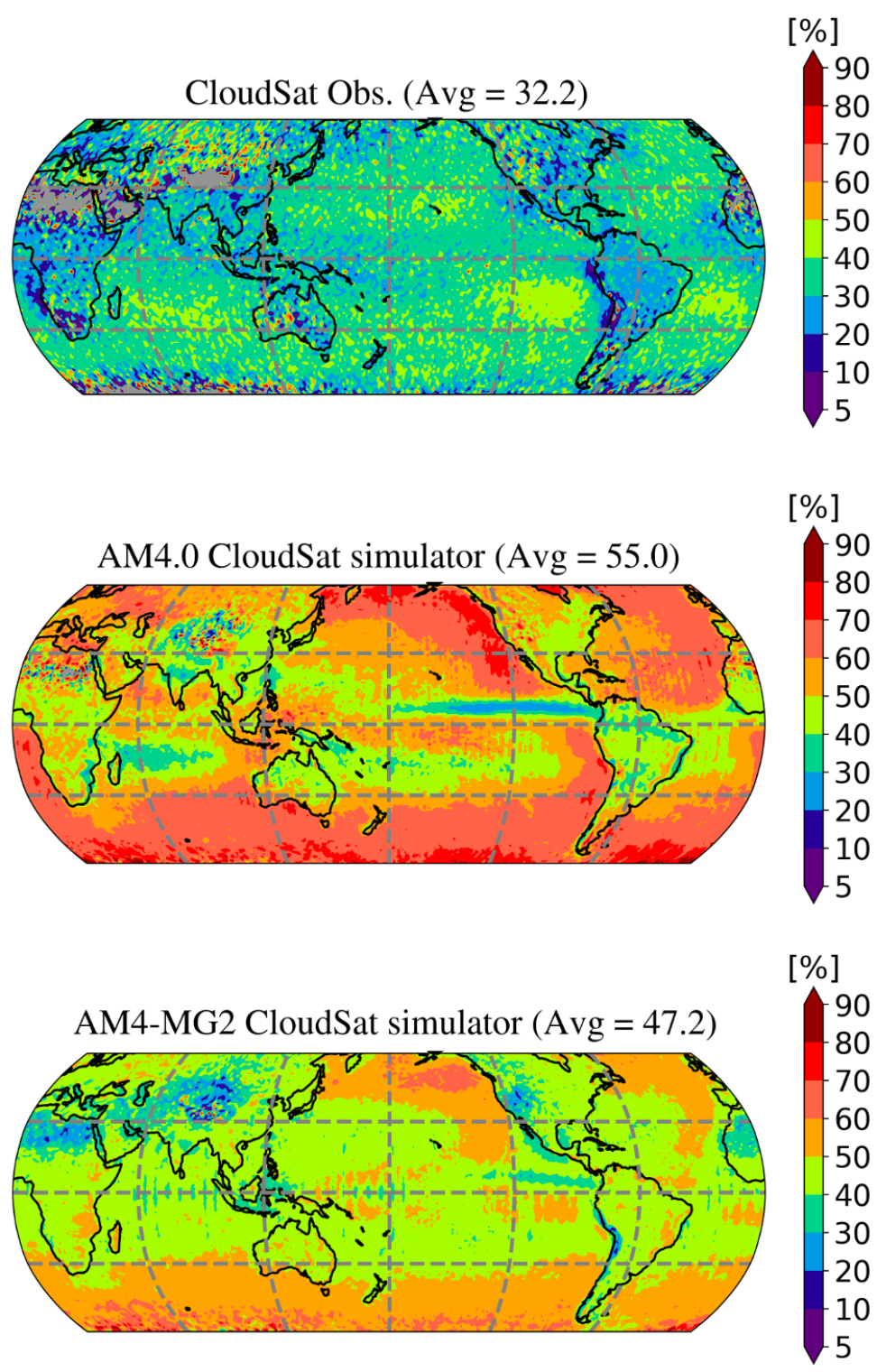 Occurrence frequencies of drizzling clouds from CloudSat observations versus CloudSat simulators.