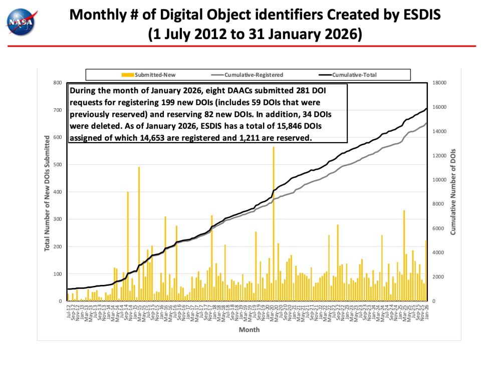 ESDIS_Monthly Metrics_Jan2026_10