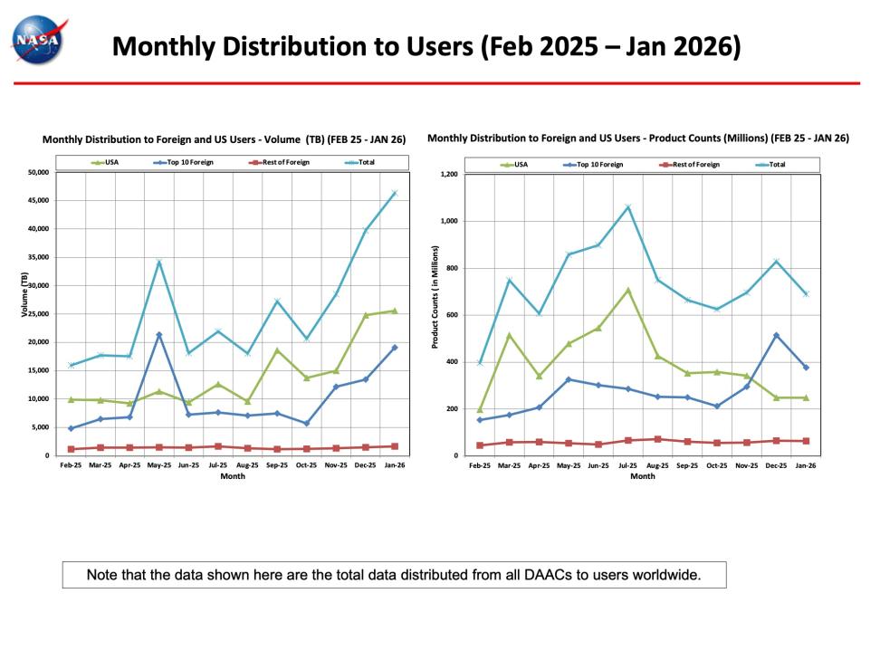 ESDIS_Monthly Metrics_Jan2026_9