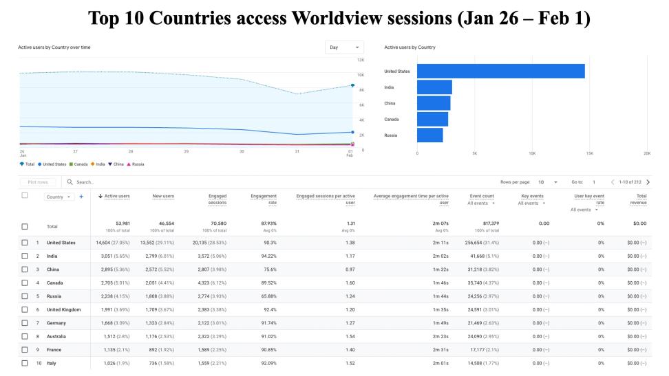 GIBSWV_Weekly_Metrics_02Feb2026_2