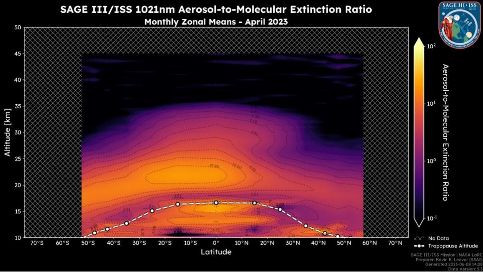 SAGE III/ISS 1021nm Aerosol-to-Molecular Extinction Ratio