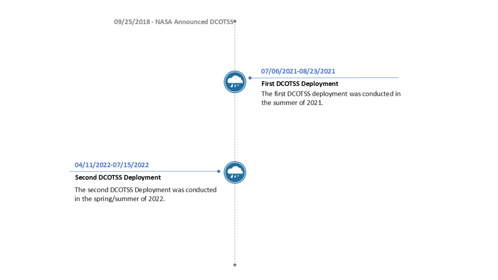 DCOTSS Timeline