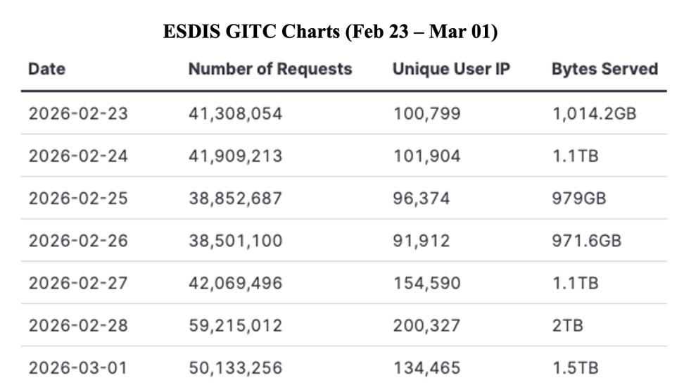 GIBSWV_WeeklyMetrics_02Mar2026_1