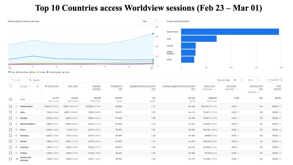GIBSWV_WeeklyMetrics_02Mar2026_2