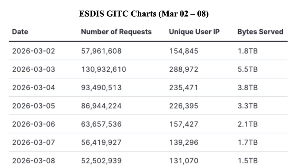GIBSWV_WeeklyMetrics_09Mar2026_1