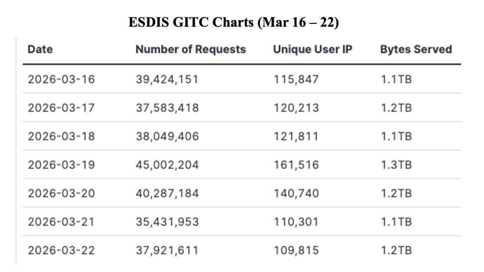 GIBSWV_WeeklyMetrics_23Mar2026_1
