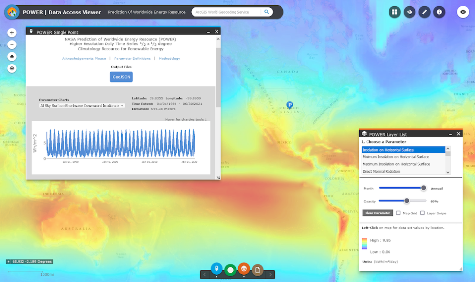 POWERDAV Daily All Sky Irradiance