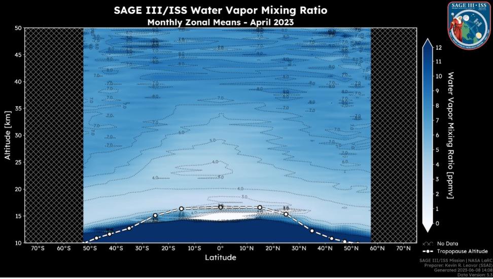 SAGE III/ISS Water Vapor Mixing Ratio