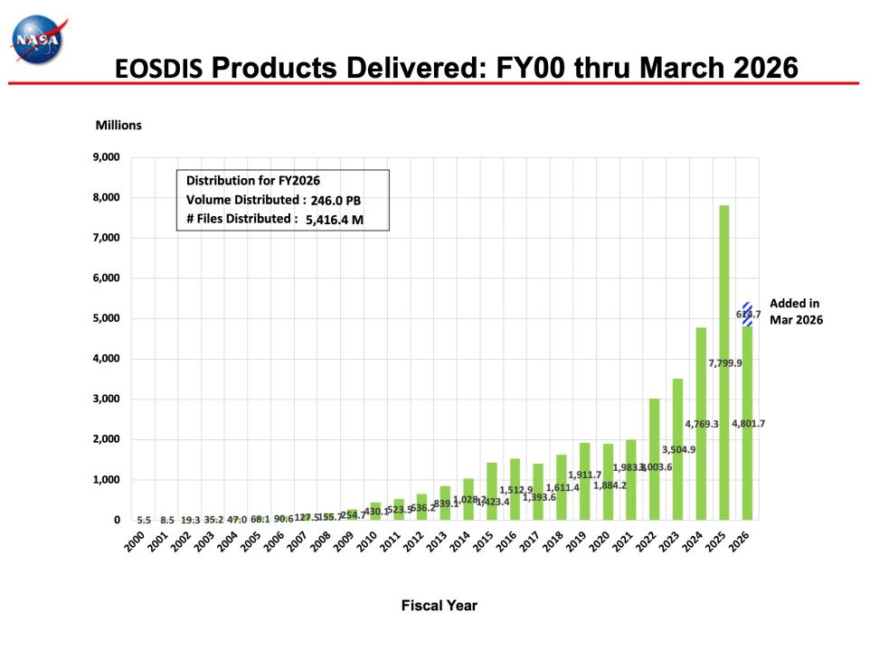 EDSIS-Monthly-Metrics-Mar2026-1