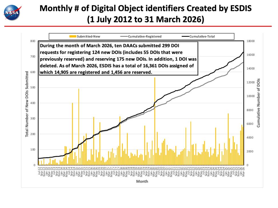 EDSIS-Monthly-Metrics-Mar2026-10