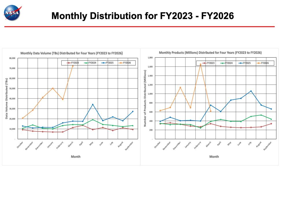 EDSIS-Monthly-Metrics-Mar2026-2