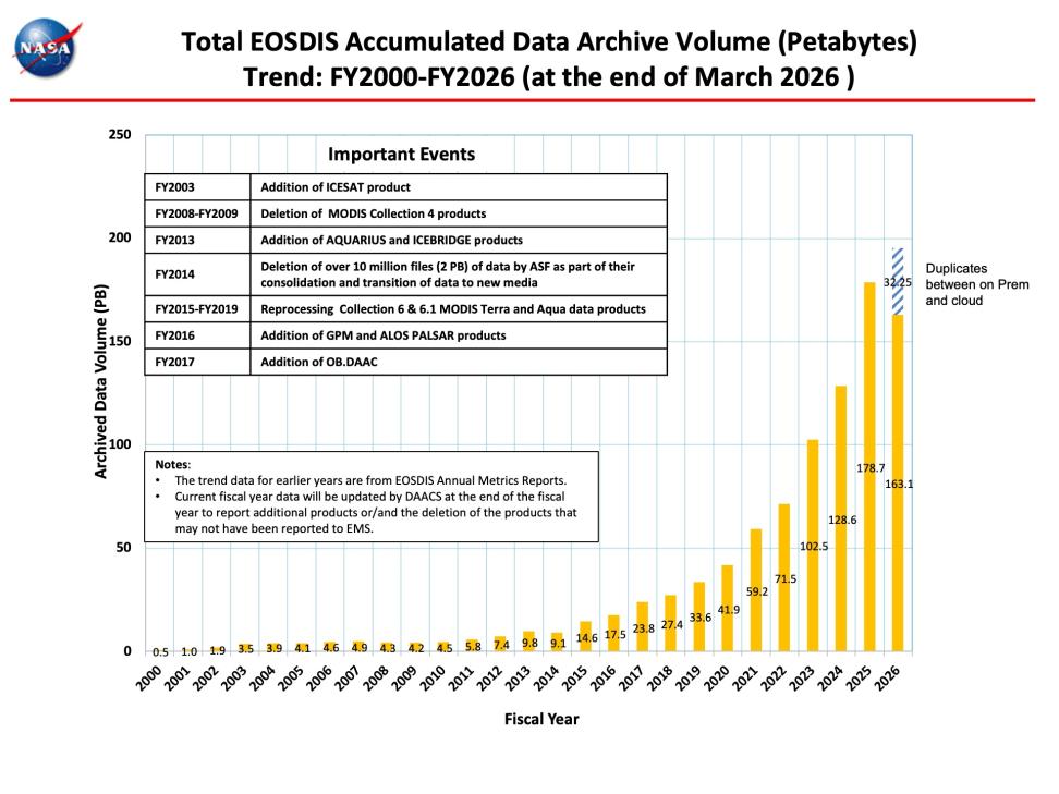 EDSIS-Monthly-Metrics-Mar2026-3
