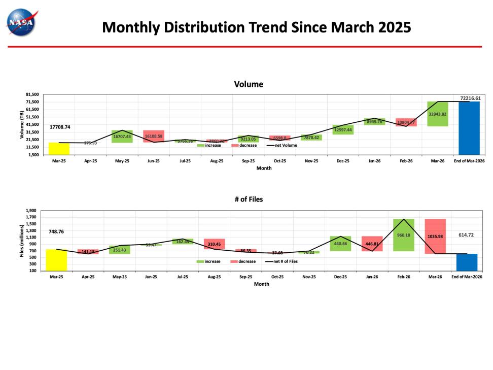 EDSIS-Monthly-Metrics-Mar2026-4