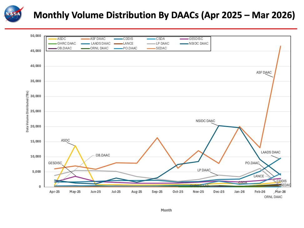 EDSIS-Monthly-Metrics-Mar2026-5