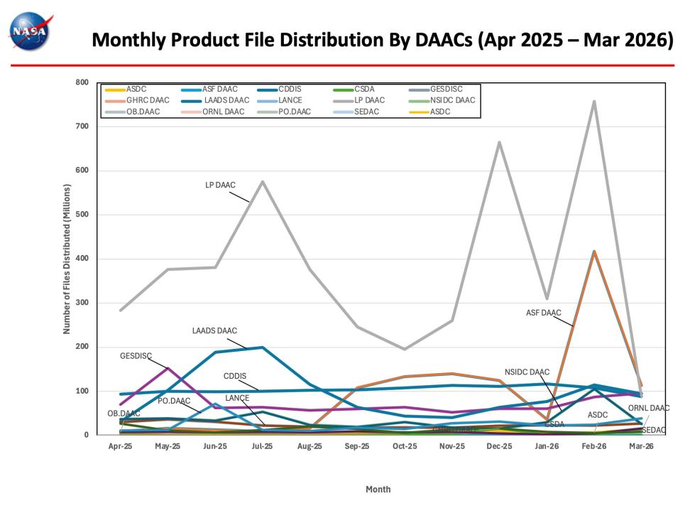 EDSIS-Monthly-Metrics-Mar2026-6