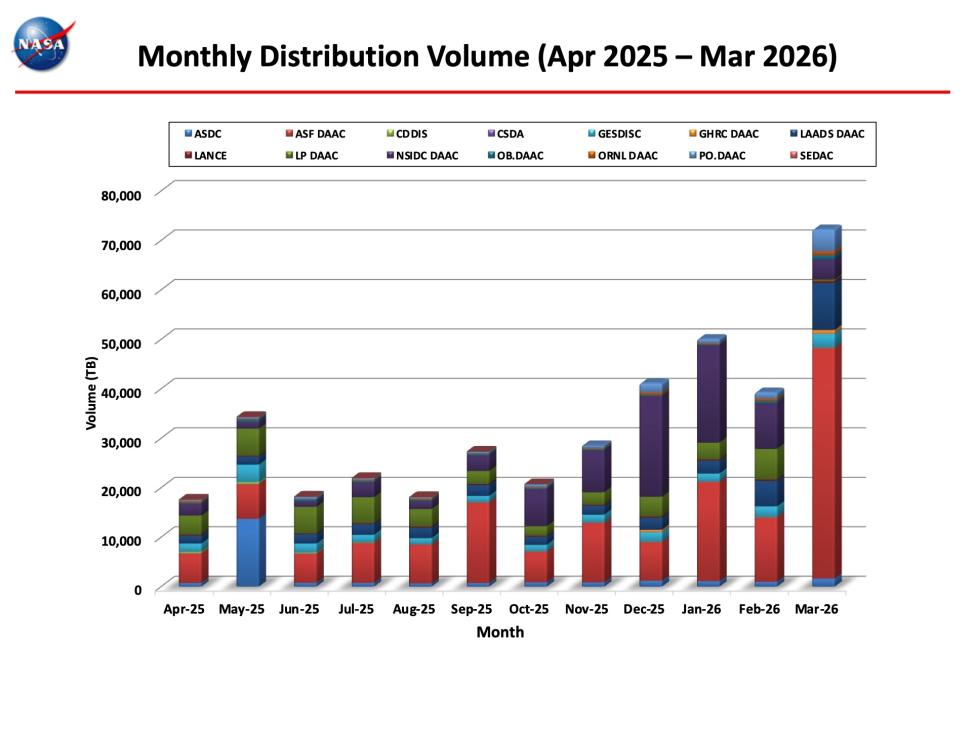 EDSIS-Monthly-Metrics-Mar2026-7