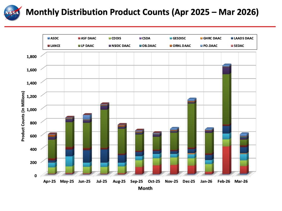 EDSIS-Monthly-Metrics-Mar2026-8