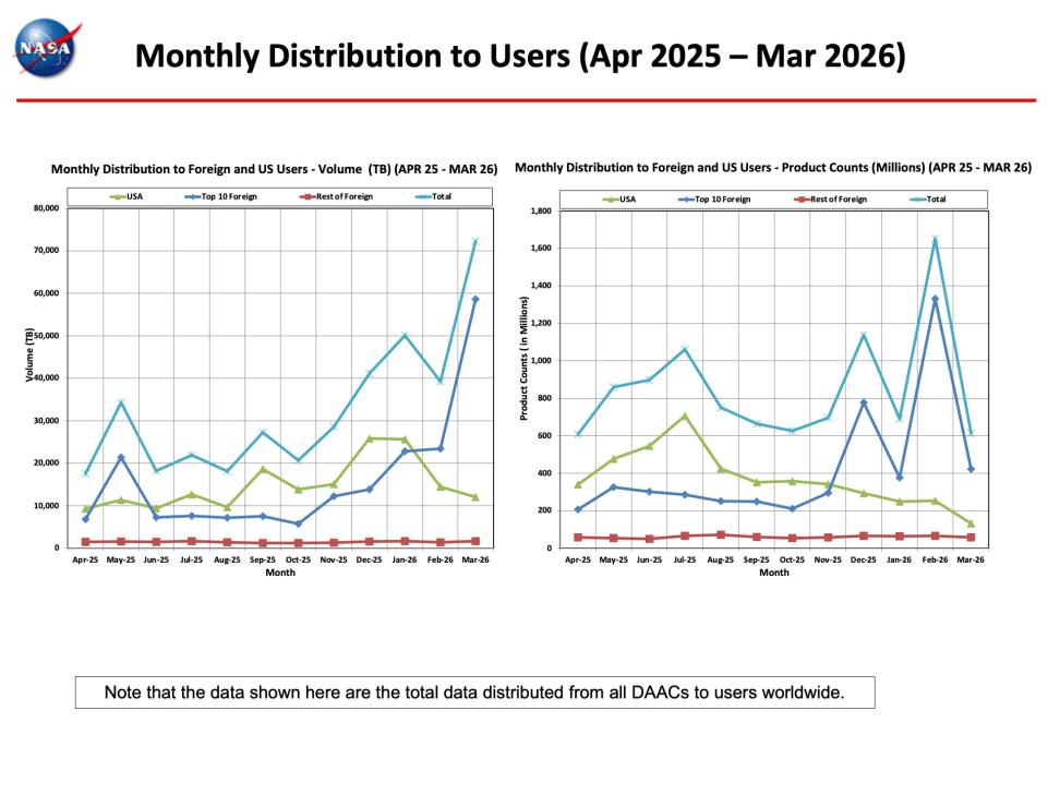 EDSIS-Monthly-Metrics-Mar2026-9
