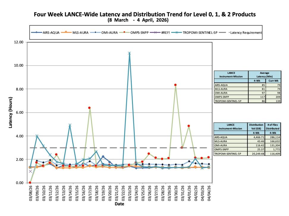 ESDIS-weekly-metrics-04Apr2026-3