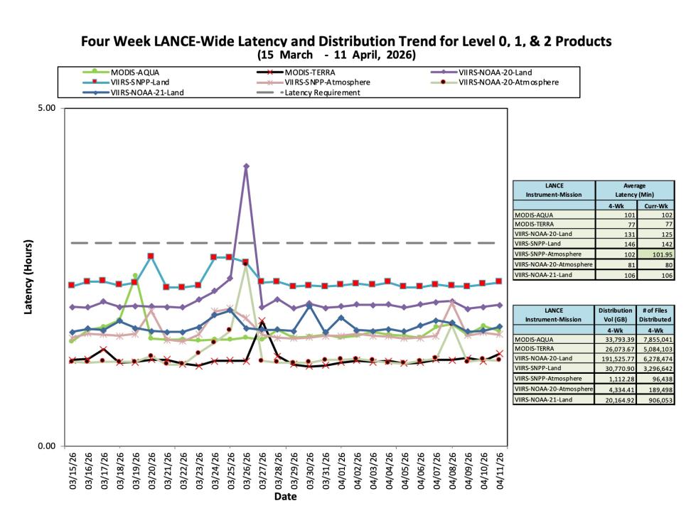 ESDIS-weekly-metrics-11Apr2026-2