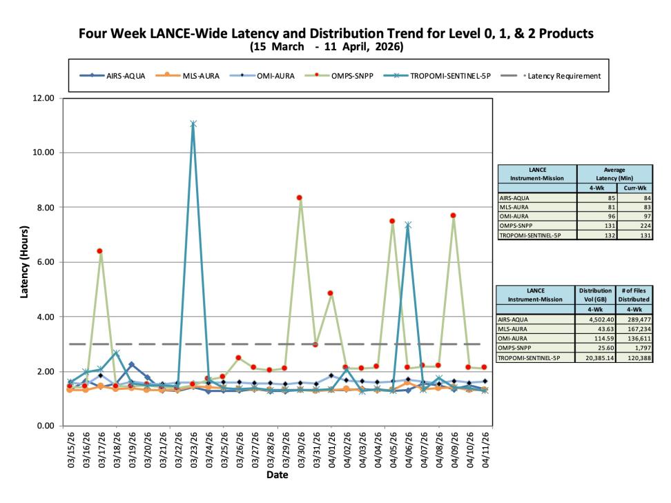 ESDIS-weekly-metrics-11Apr2026-2